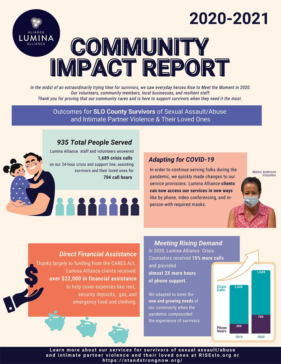 2020-2021 Community impact report